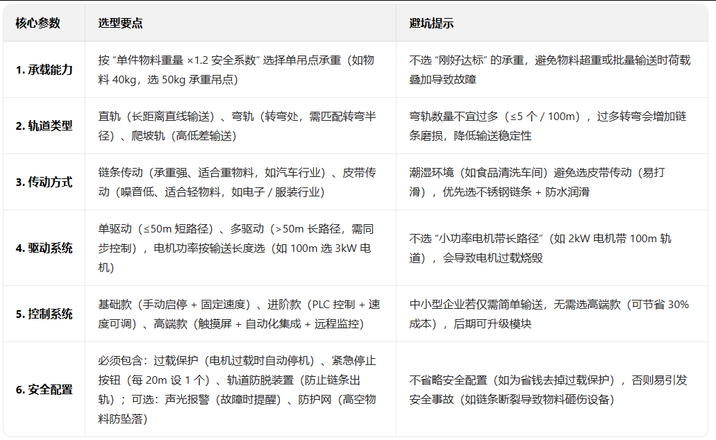 輸送線